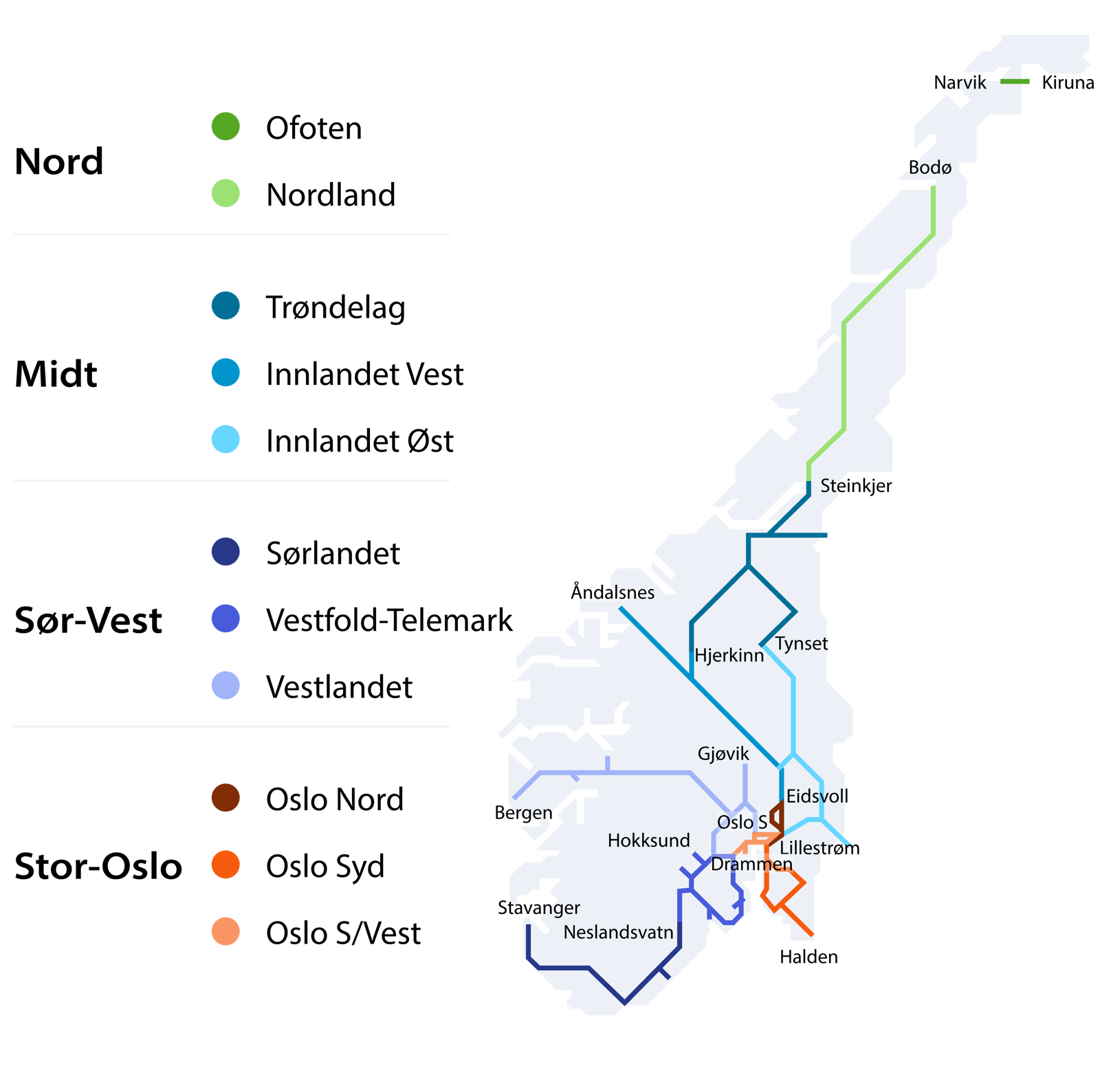 Kart over norske jernbanestrekninger, fargekodet etter regionene Nord, Midt, Sør-Vest og Stor-Oslo