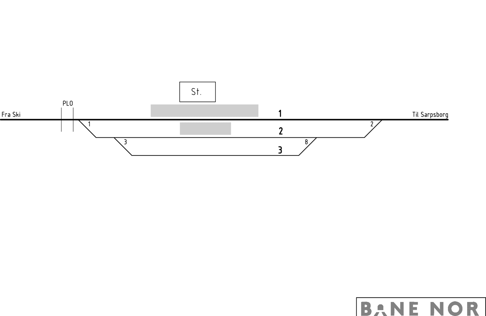 Sporplan Rakkestad hensetting