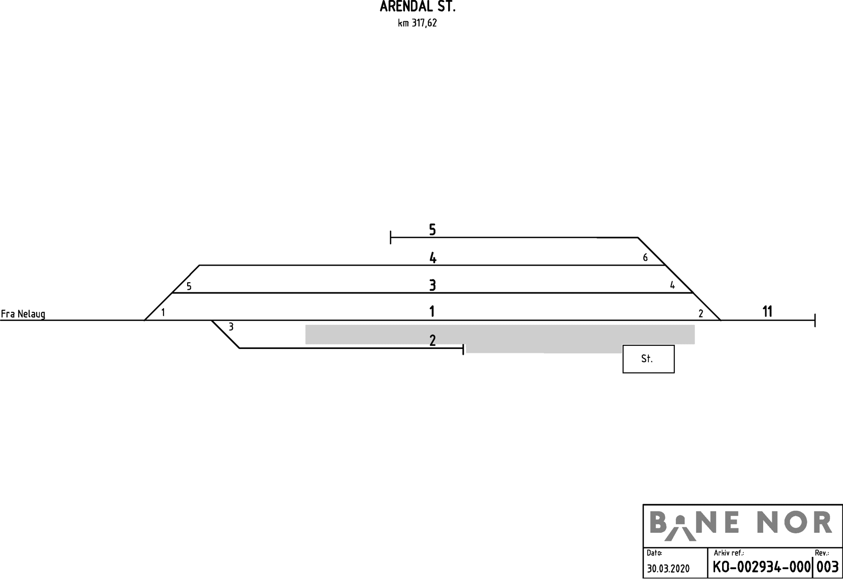 Track plan Arendal station