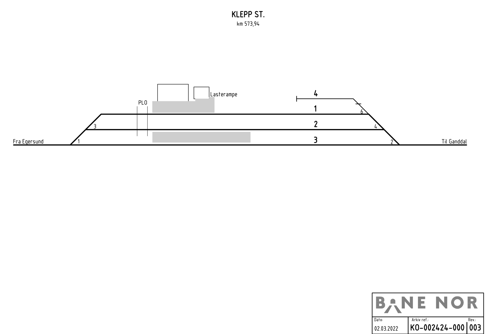 Track plan Klepp station