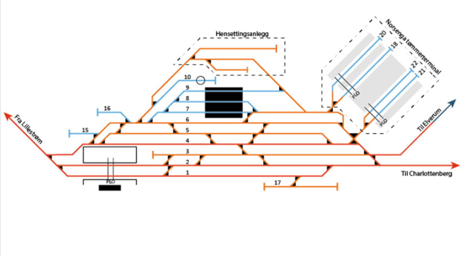 Sporplan Norsenga Tømmerterminal
