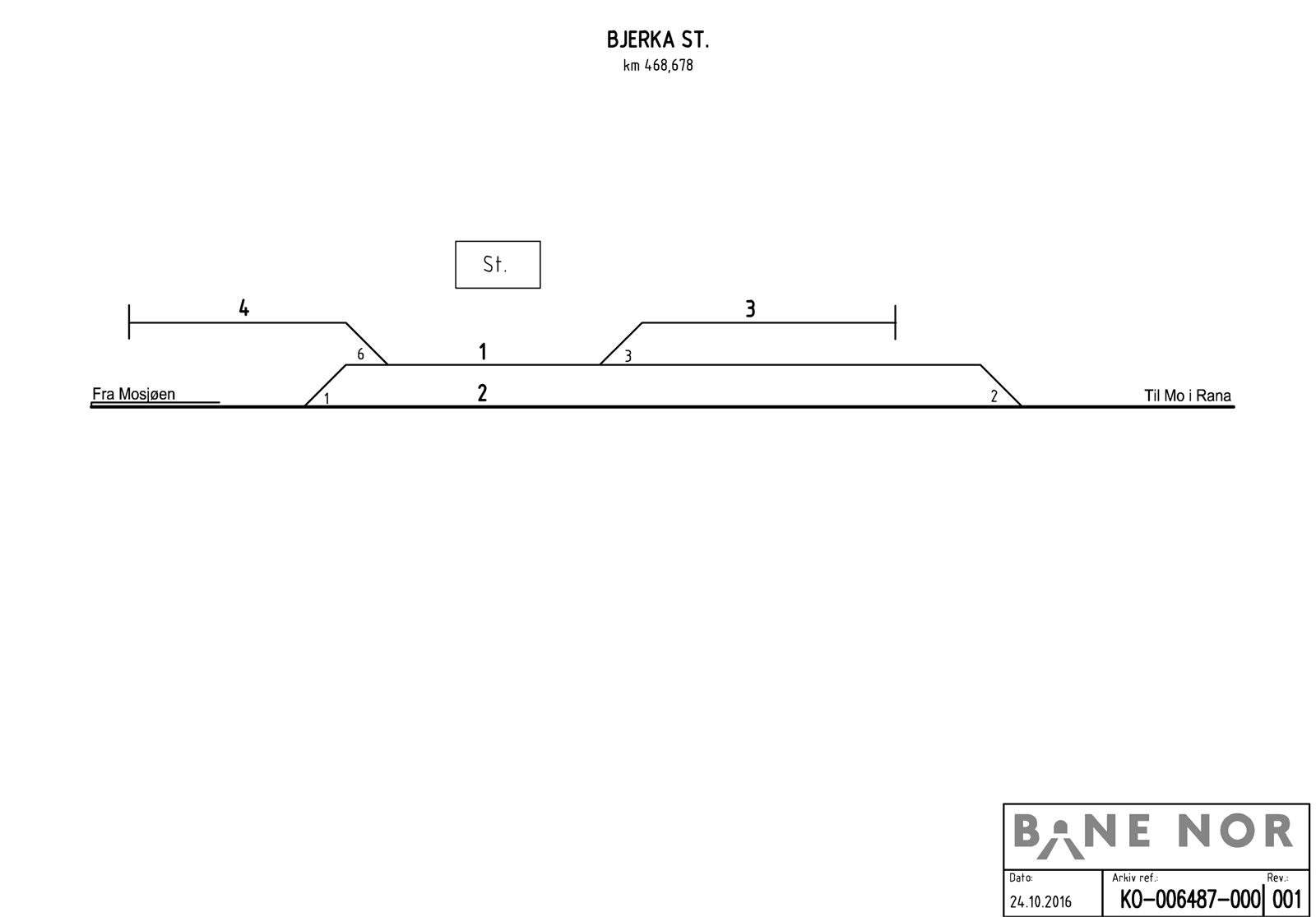 Track plan Bjerka station