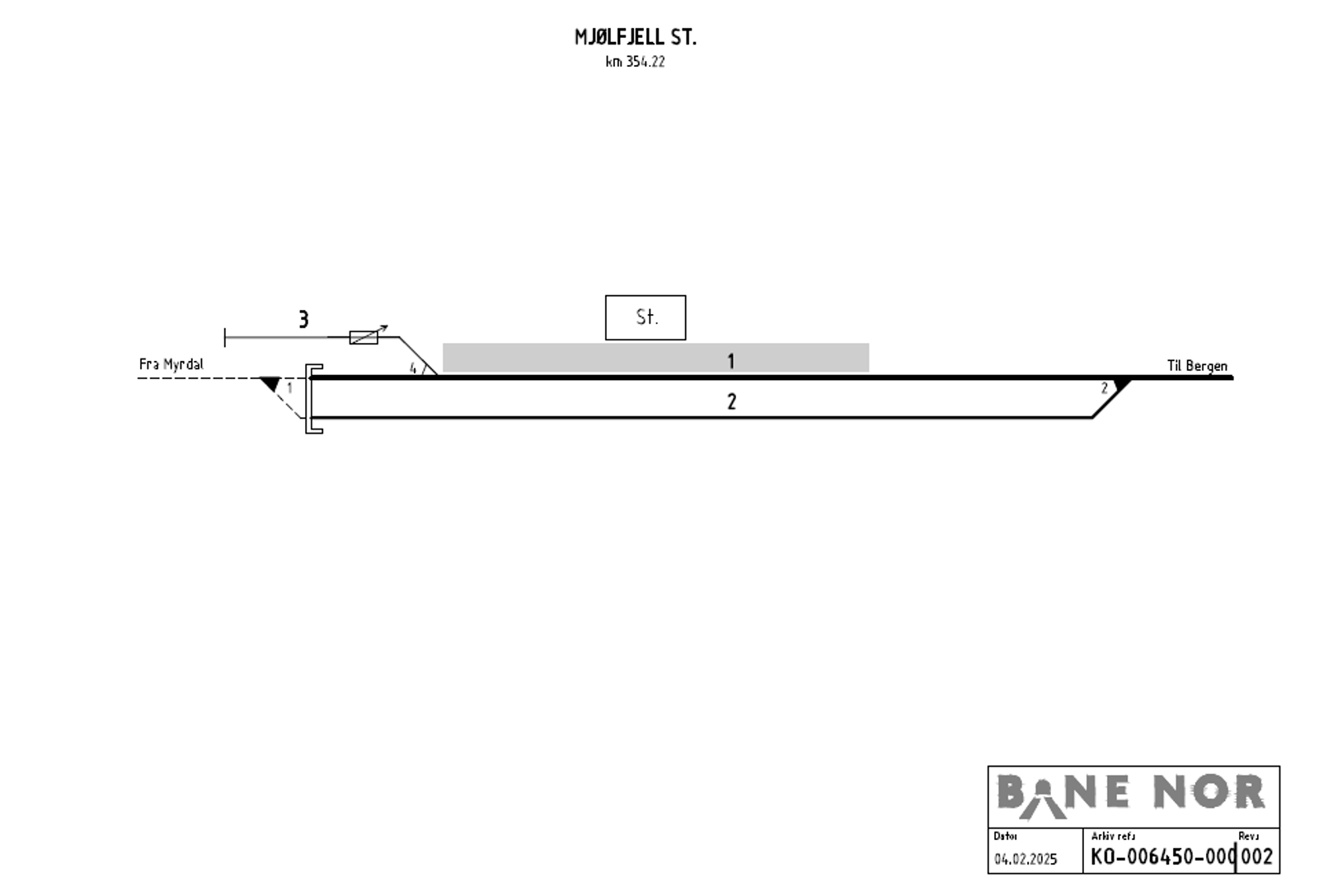 Track plan Mjølfjell station