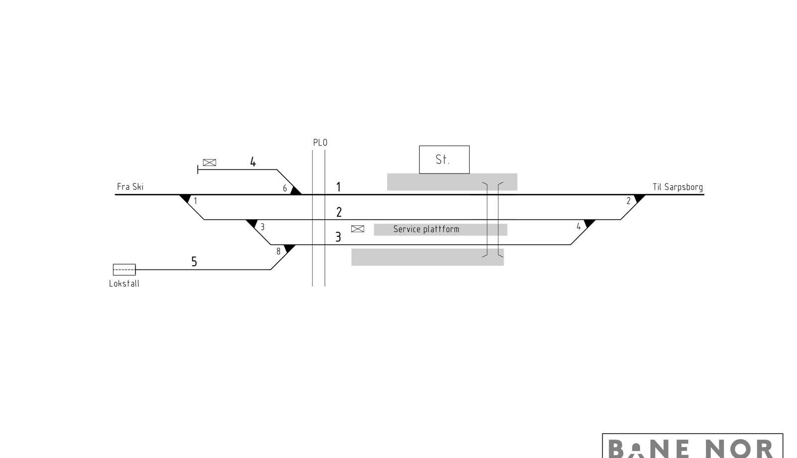 Track plan Mysen station