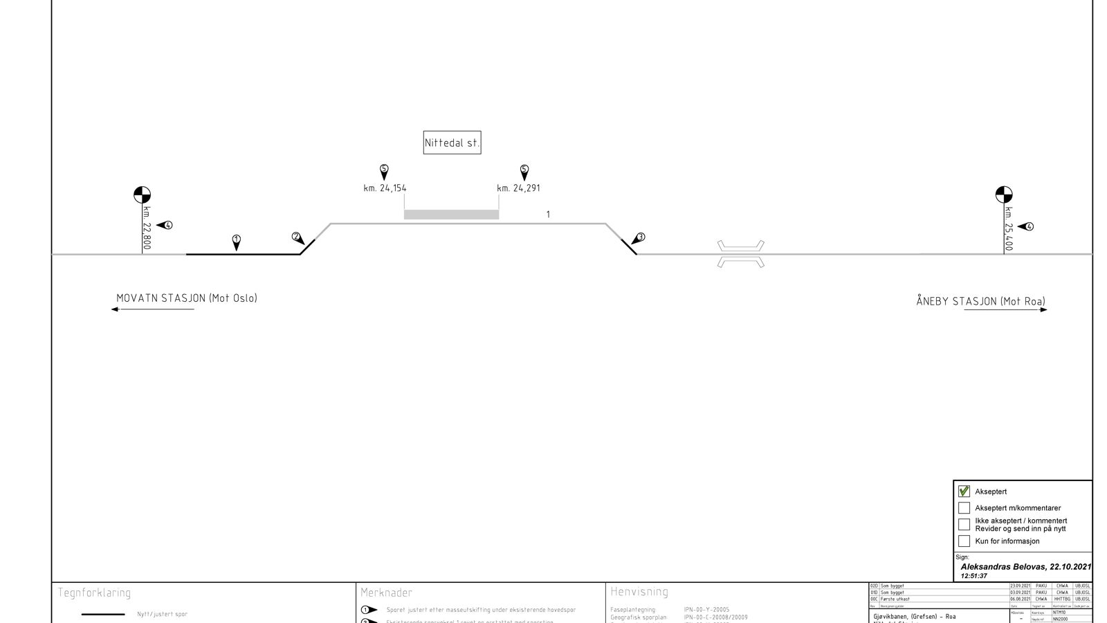Track plan Nittedal station