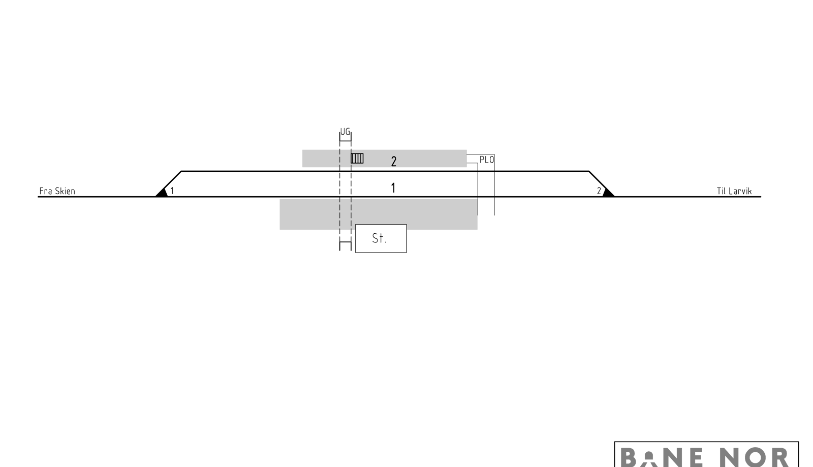 Track plan Porsgrunn station