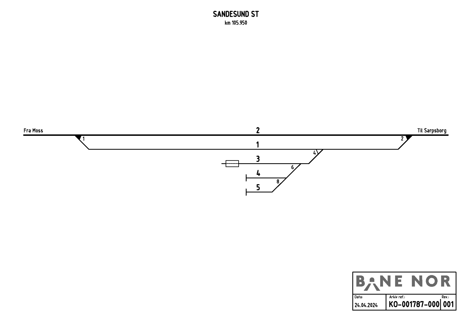 Track plan Sandesund station