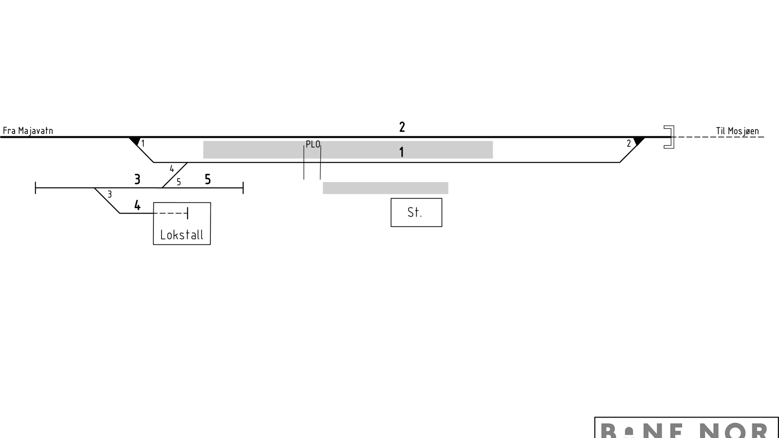 Track plan Trofors station