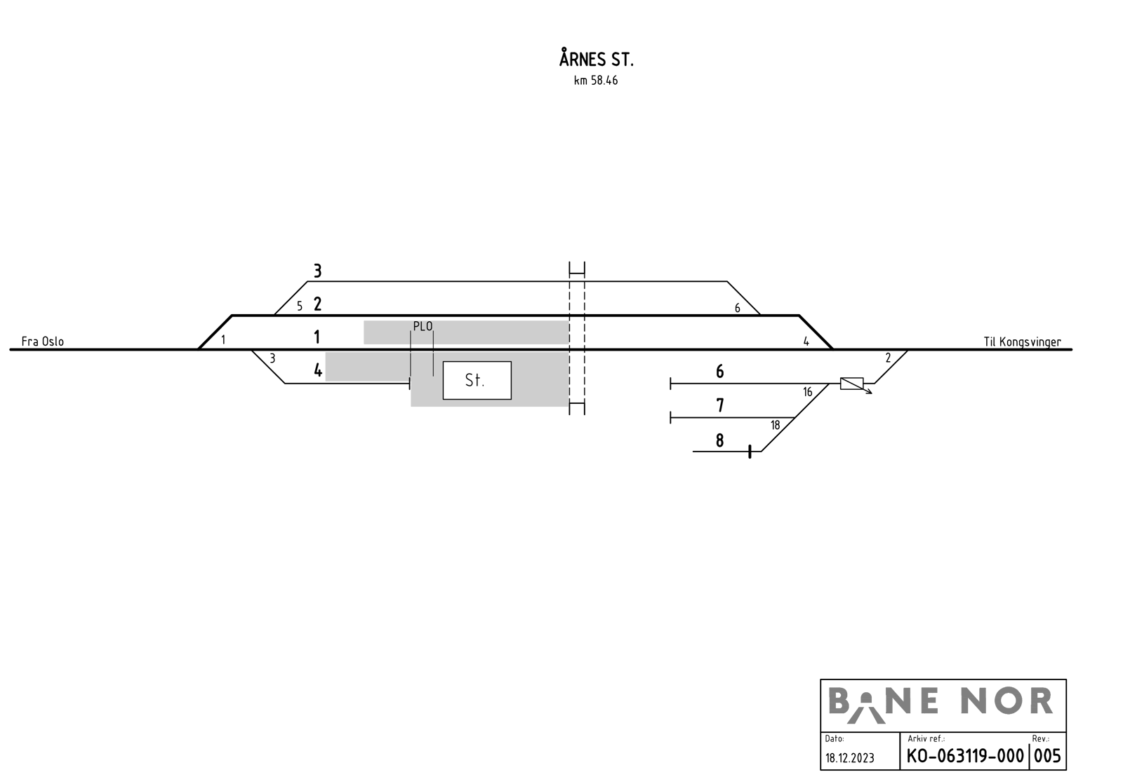 Track plan Årnes station